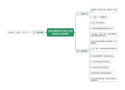 金银花颗粒的功用主治|规格|用法|注意事项