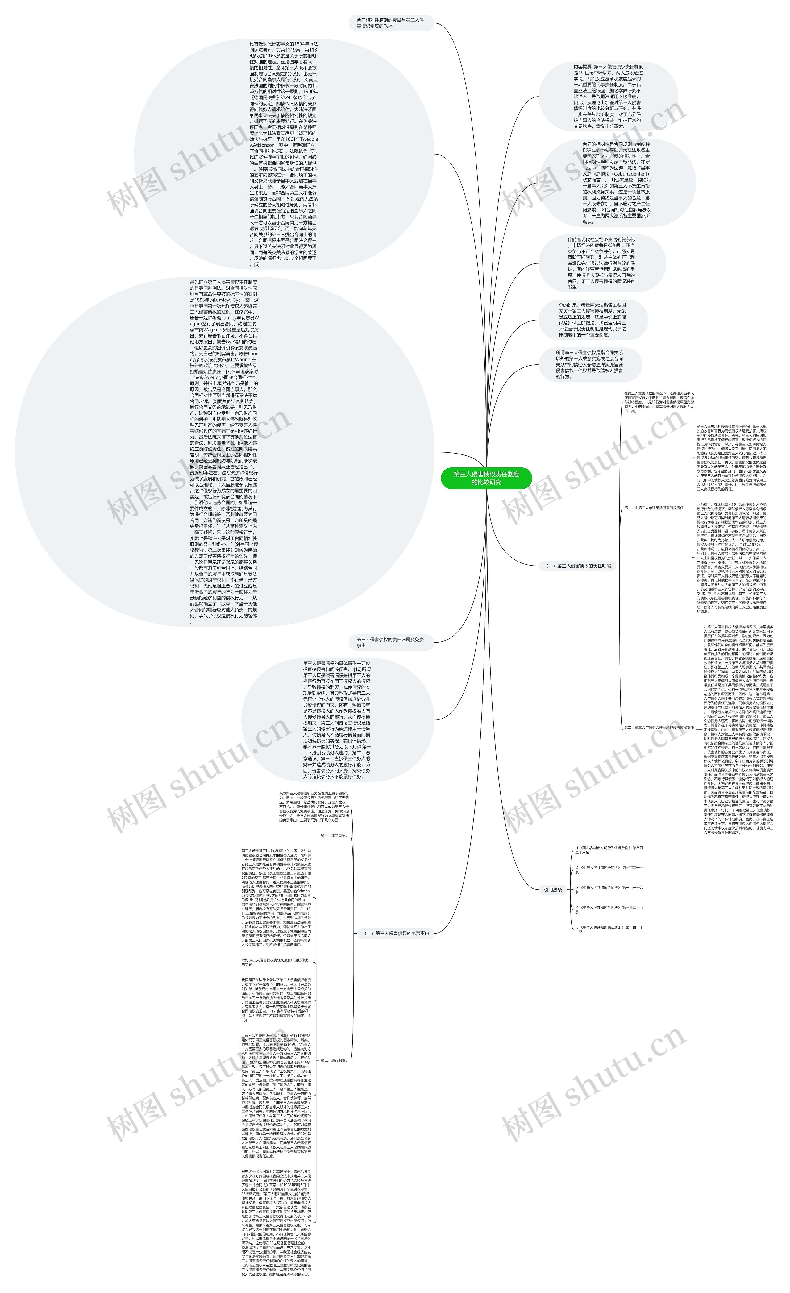第三人侵害债权责任制度的比较研究思维导图