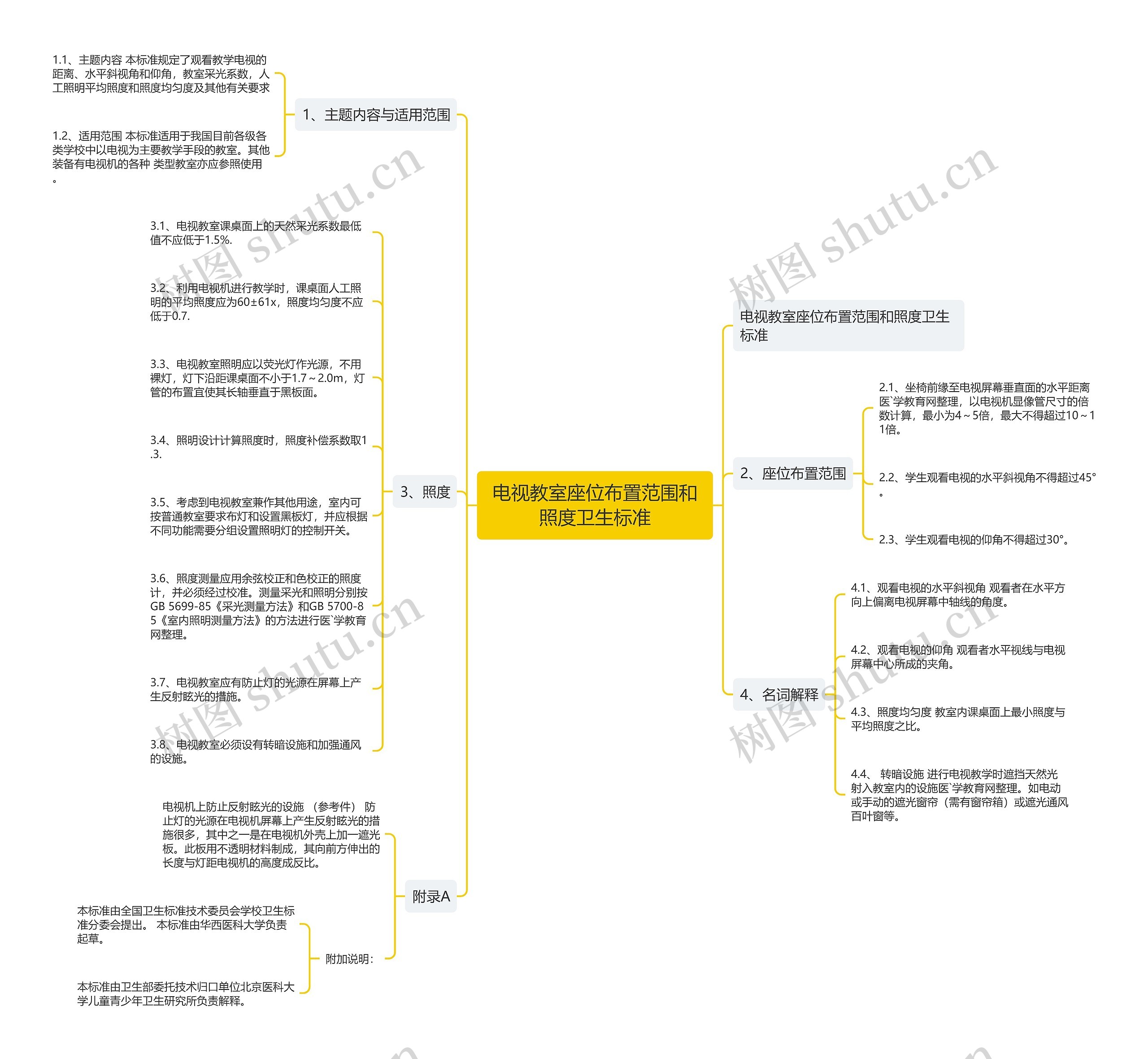 电视教室座位布置范围和照度卫生标准 电视教室座位布置范围和照度卫生标准