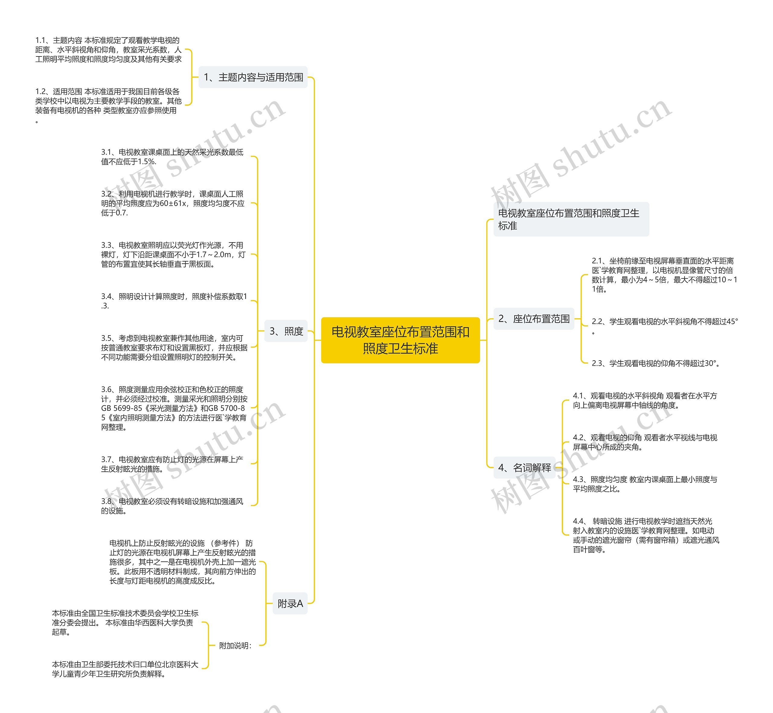 电视教室座位布置范围和照度卫生标准思维导图