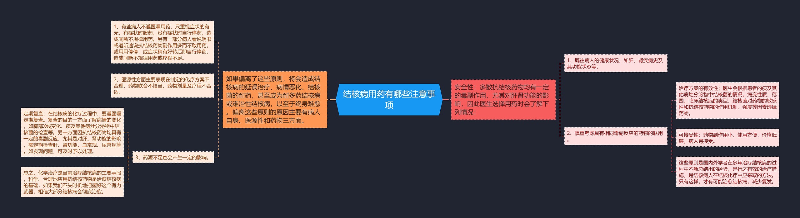 结核病用药有哪些注意事项 结核病用药有哪些注意事项