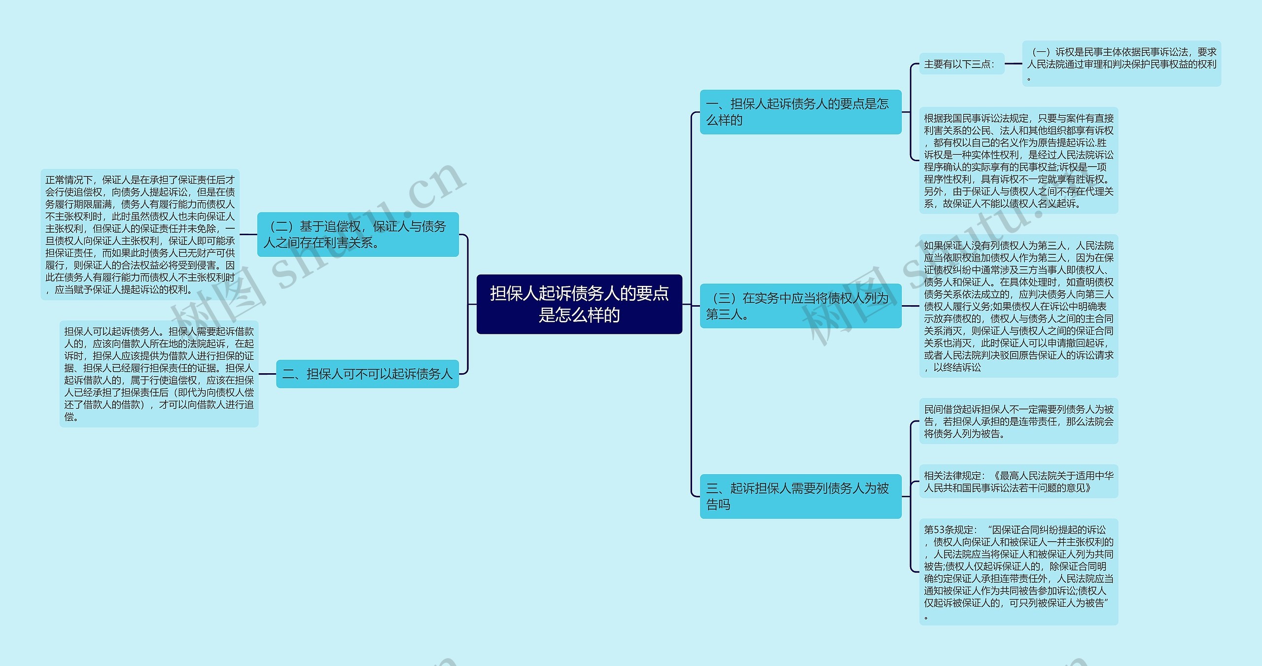 担保人起诉债务人的要点是怎么样的 担保人起诉债务人的要点是怎么样的