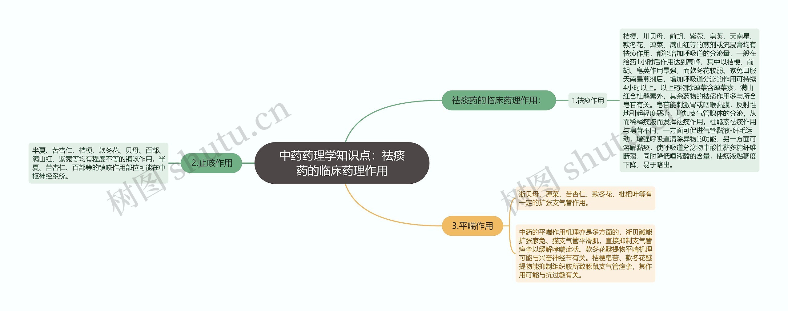 中药药理学知识点：祛痰药的临床药理作用