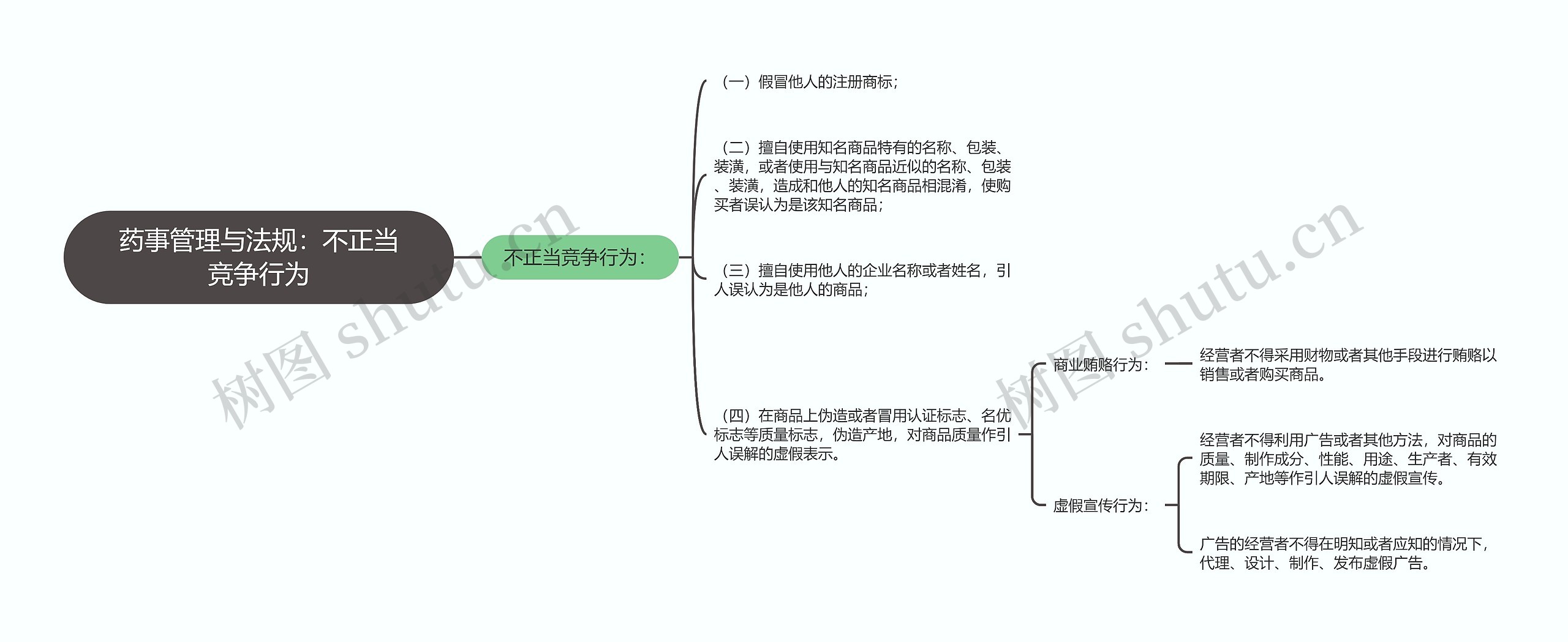 药事管理与法规：不正当竞争行为