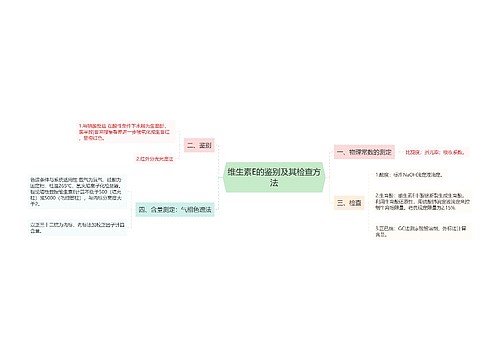 维生素E的鉴别及其检查方法