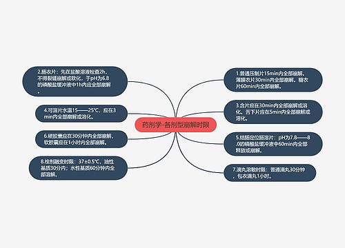 药剂学-各剂型崩解时限