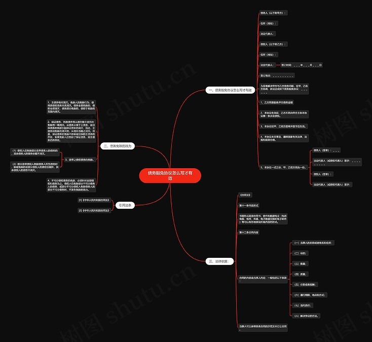 债务豁免协议怎么写才有效思维导图_编号p7198045-TreeMind树图