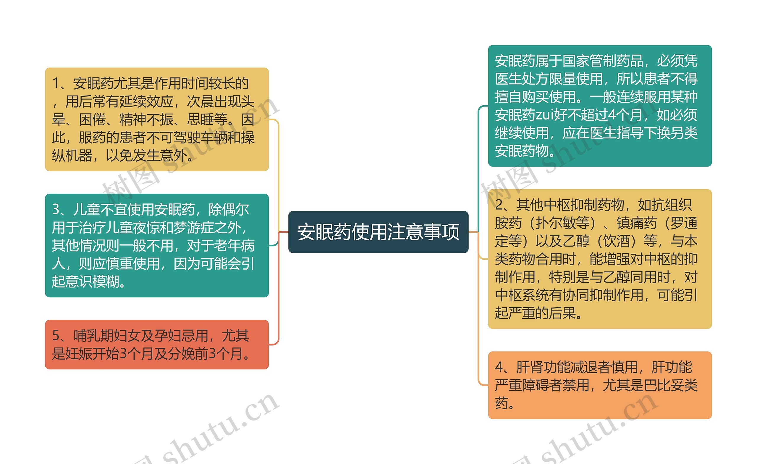 安眠药使用注意事项