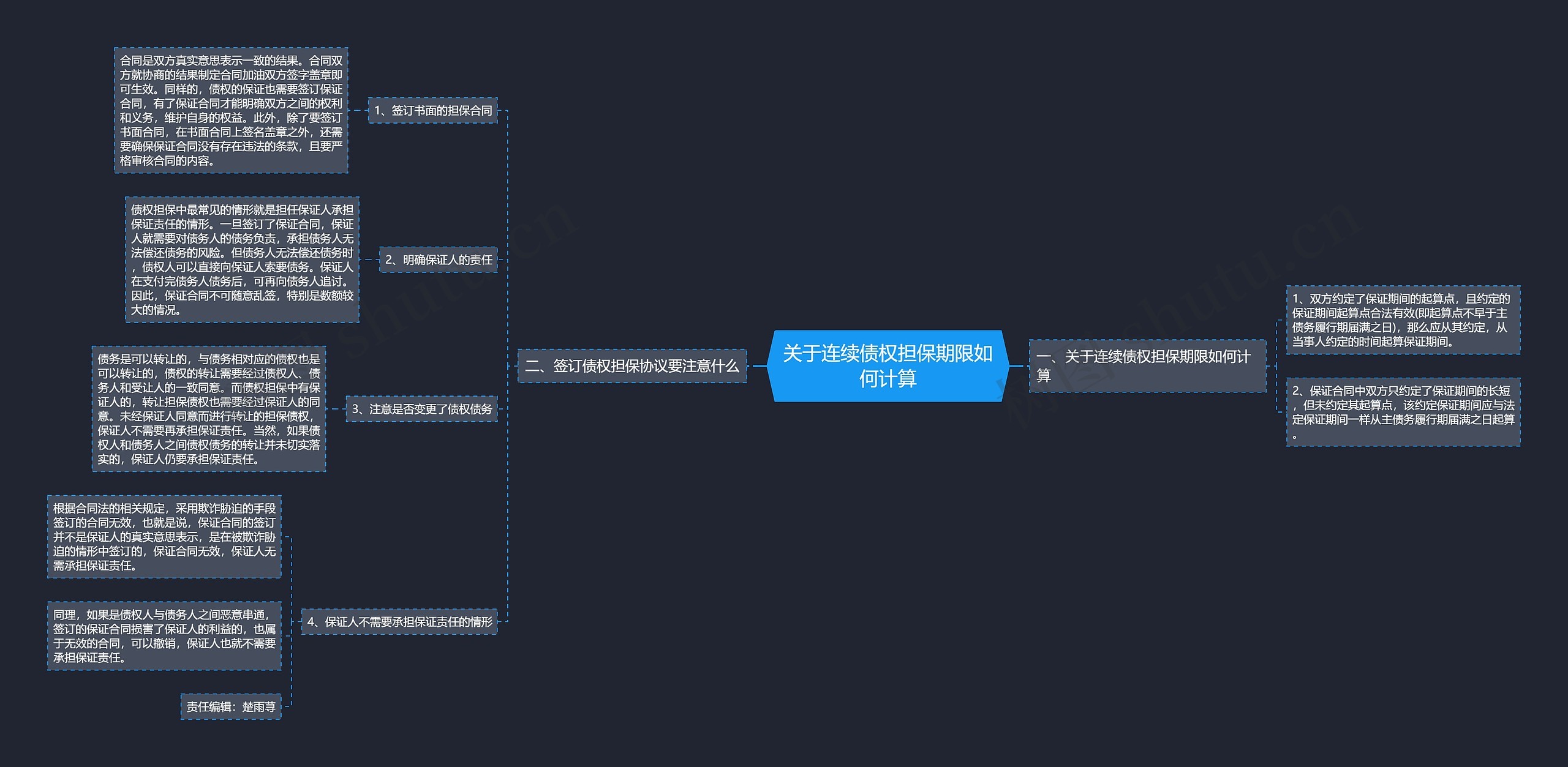 关于连续债权担保期限如何计算思维导图