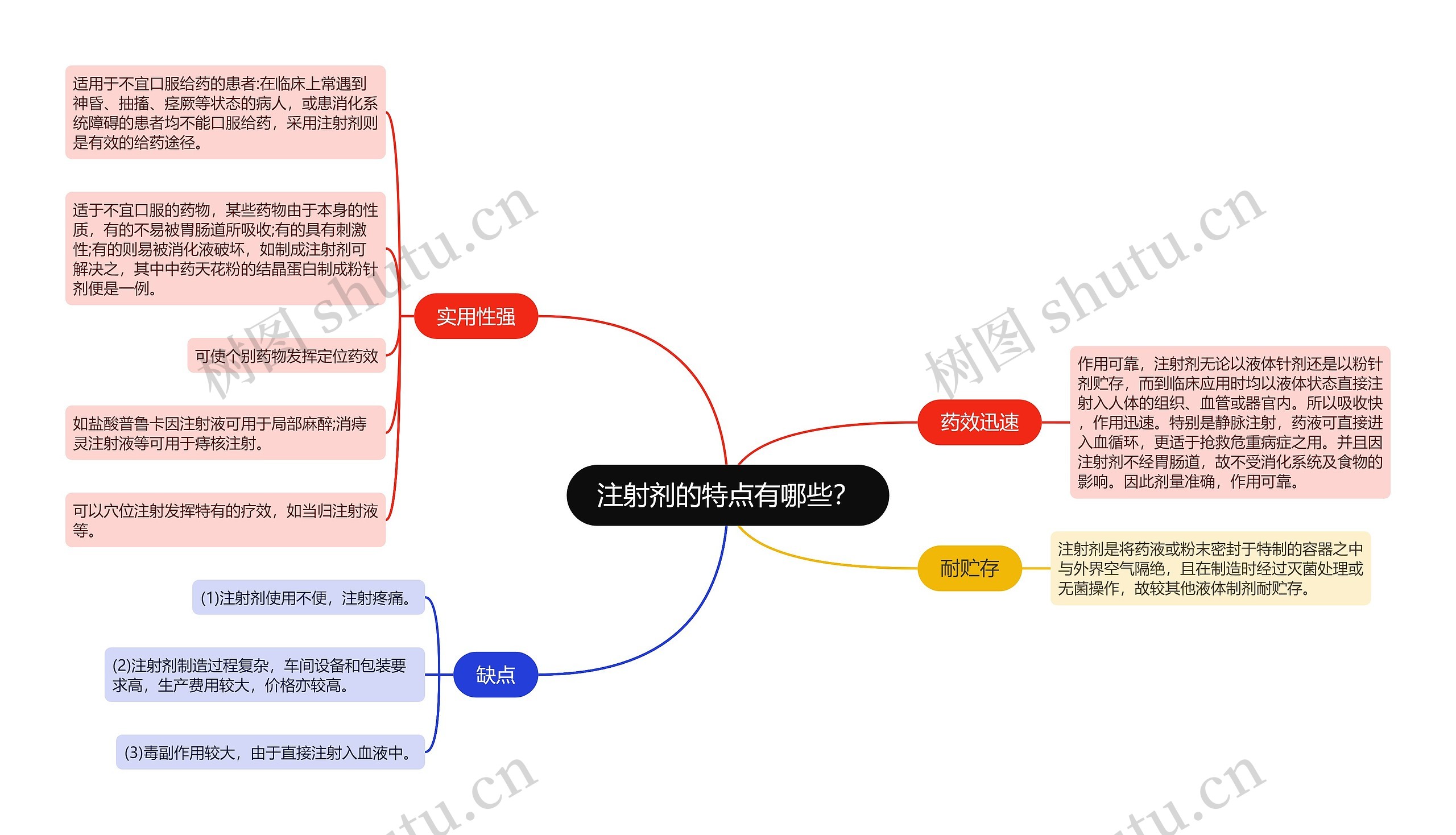 注射剂的特点有哪些？