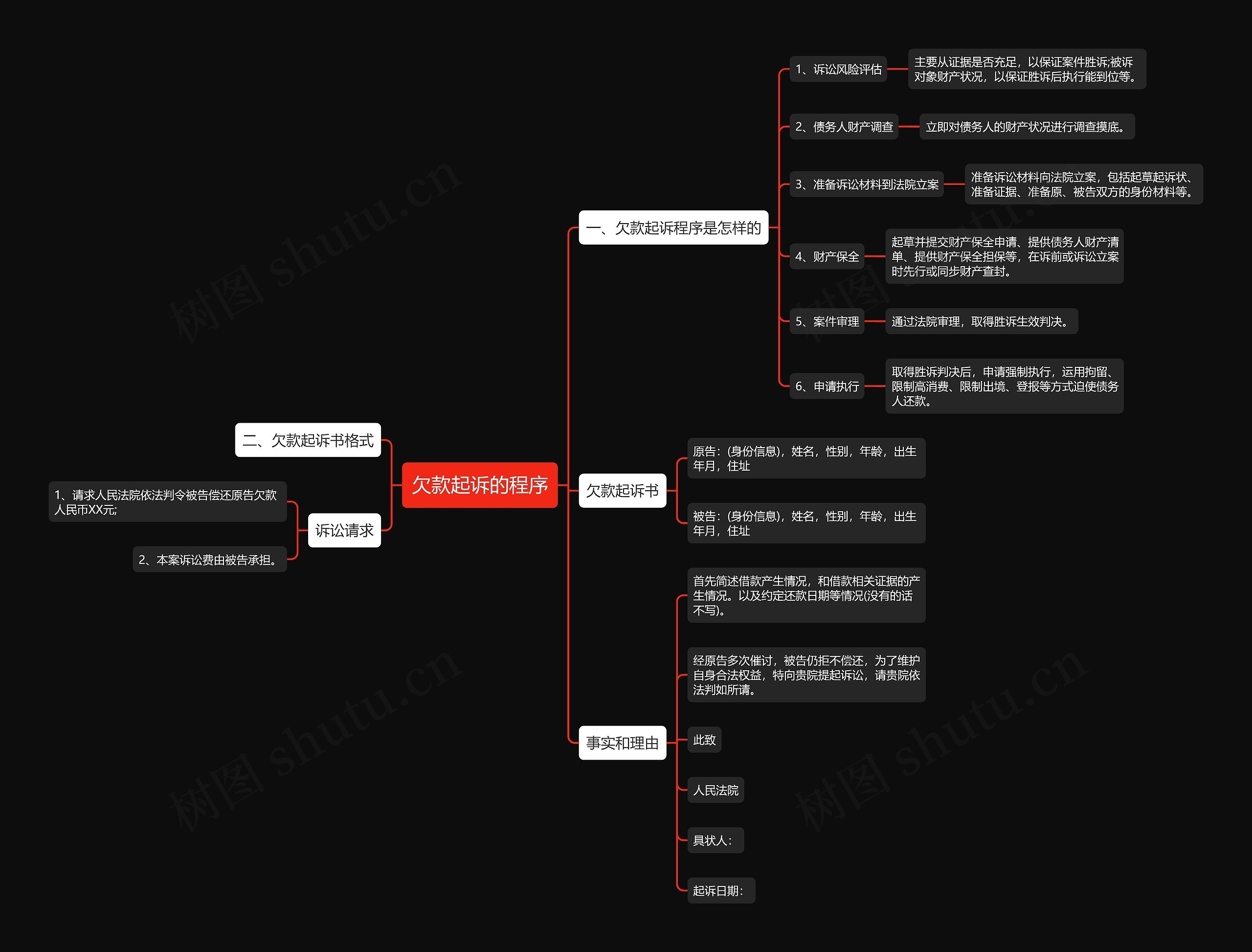 欠款起诉的程序思维导图