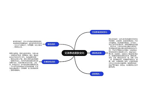 艾滋患者皮肤变化