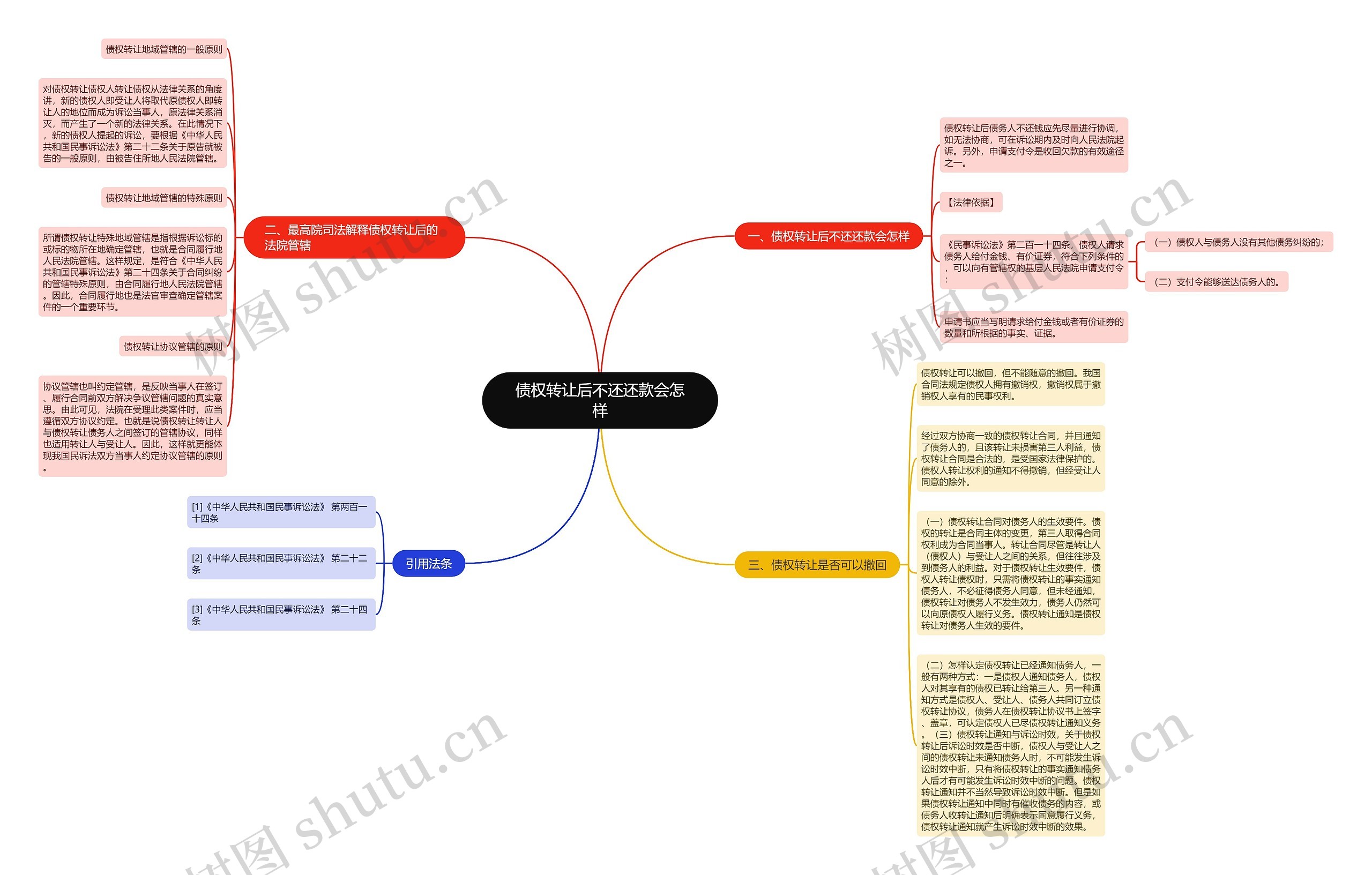 债权转让后不还还款会怎样