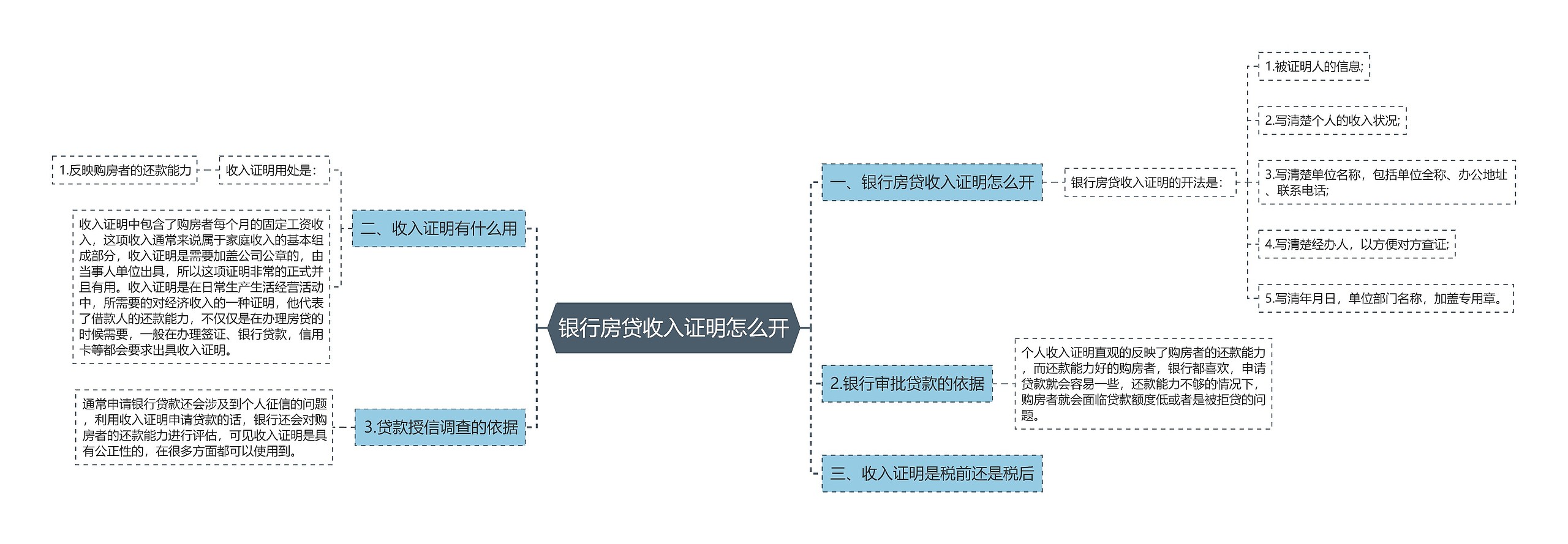 银行房贷收入证明怎么开思维导图