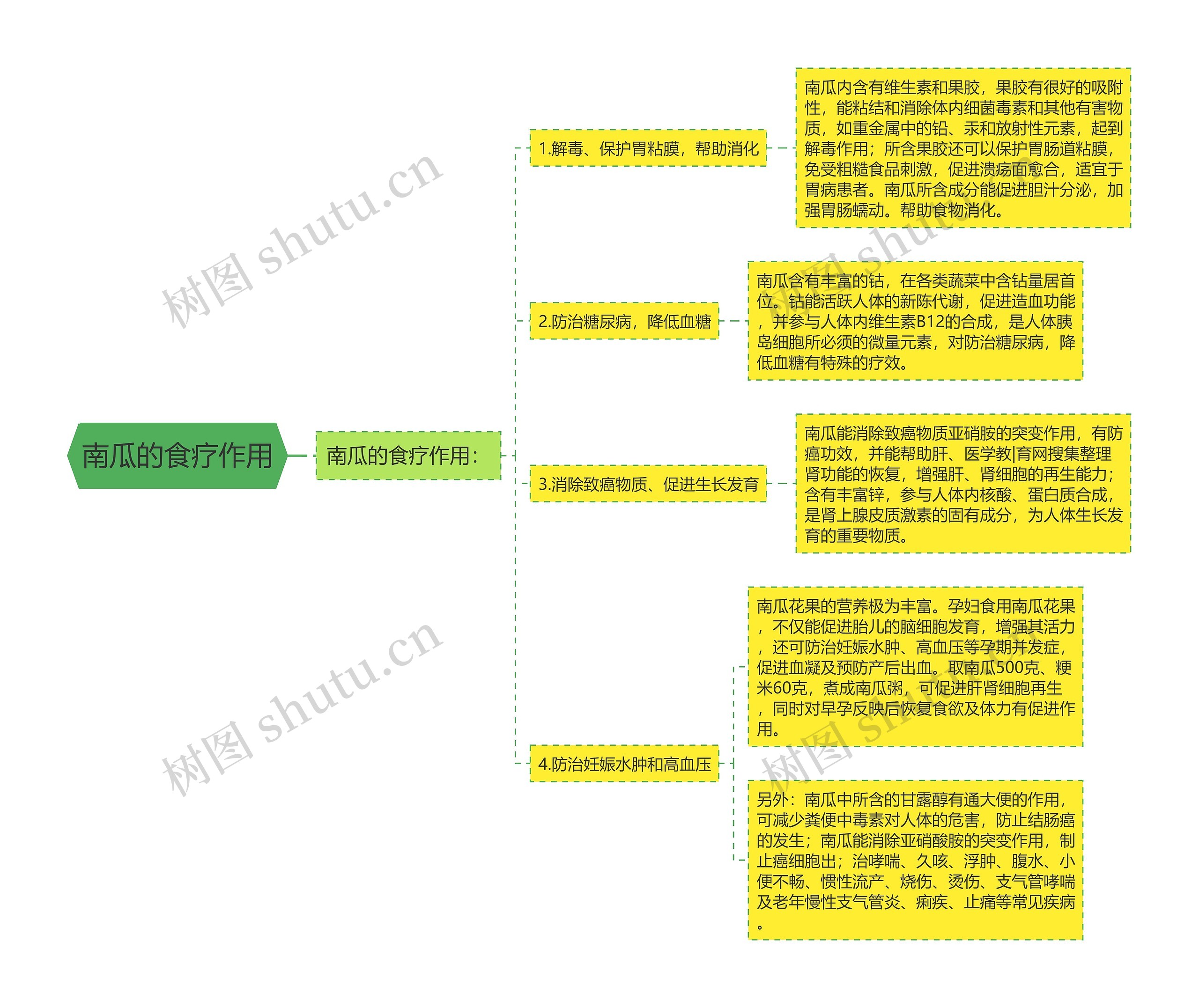 南瓜的食疗作用 南瓜的食疗作用
