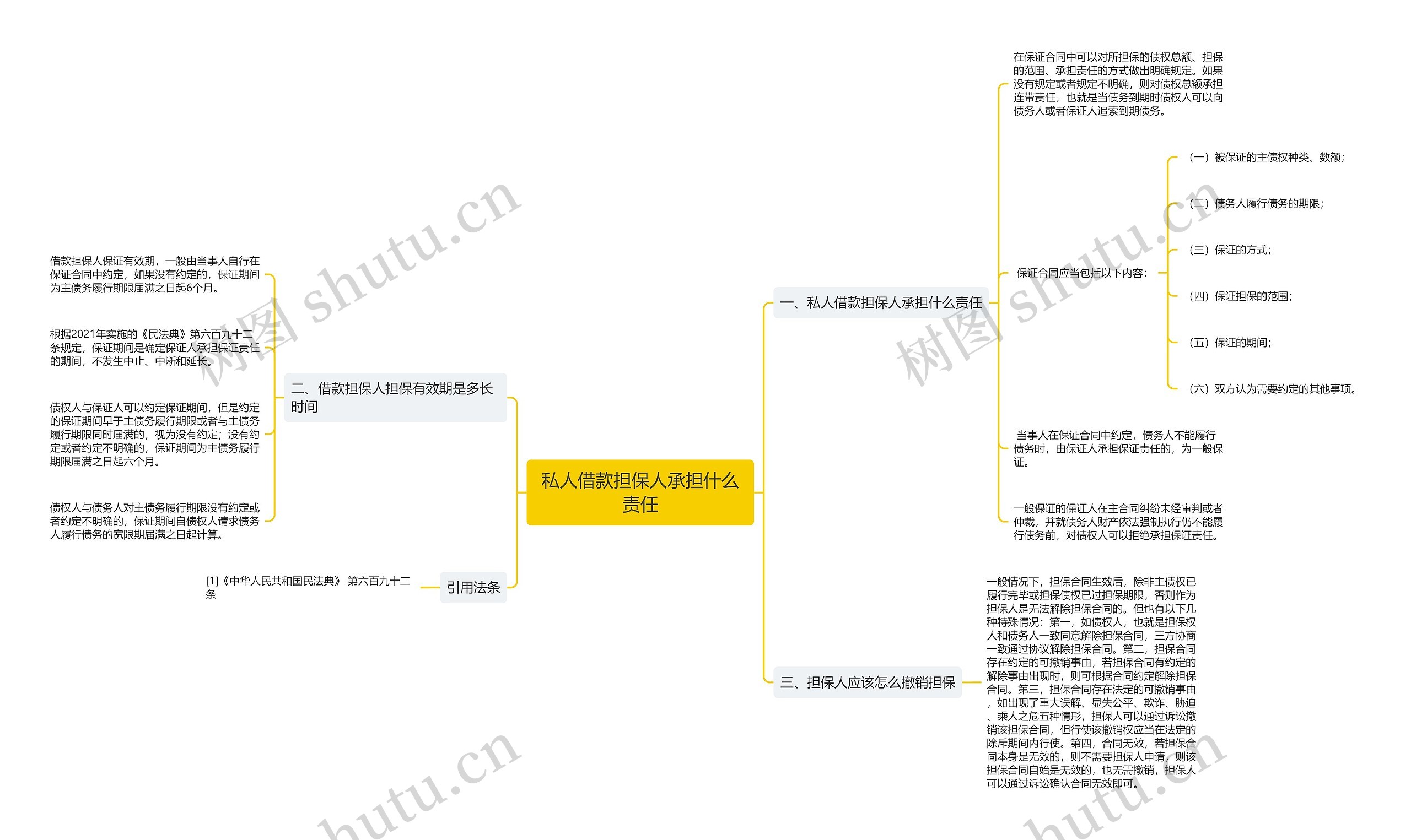 私人借款担保人承担什么责任 私人借款担保人承担什么责任