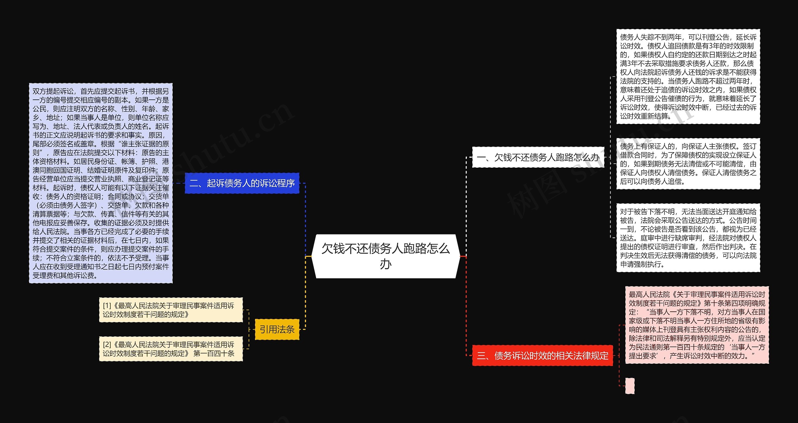 欠钱不还债务人跑路怎么办