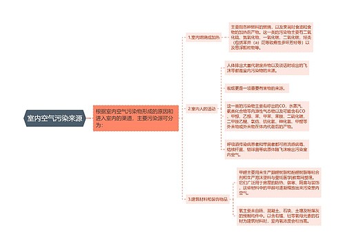 室内空气污染来源