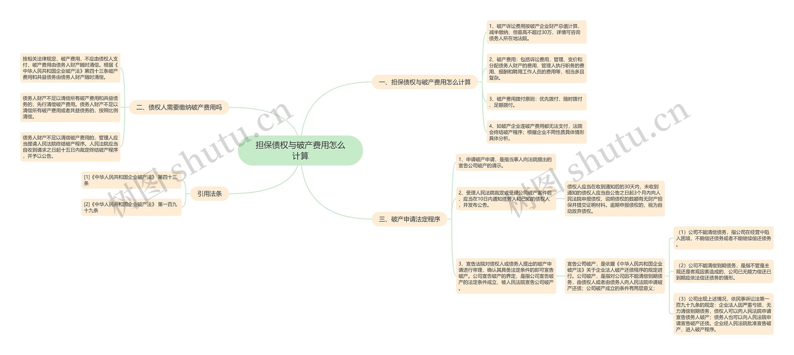 担保债权与破产费用怎么计算