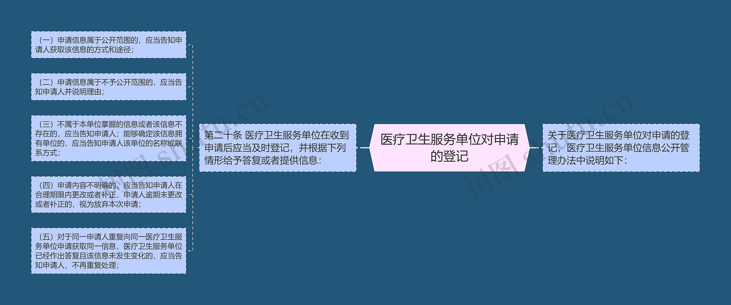 医疗卫生服务单位对申请的登记 医疗卫生服务单位对申请的登记