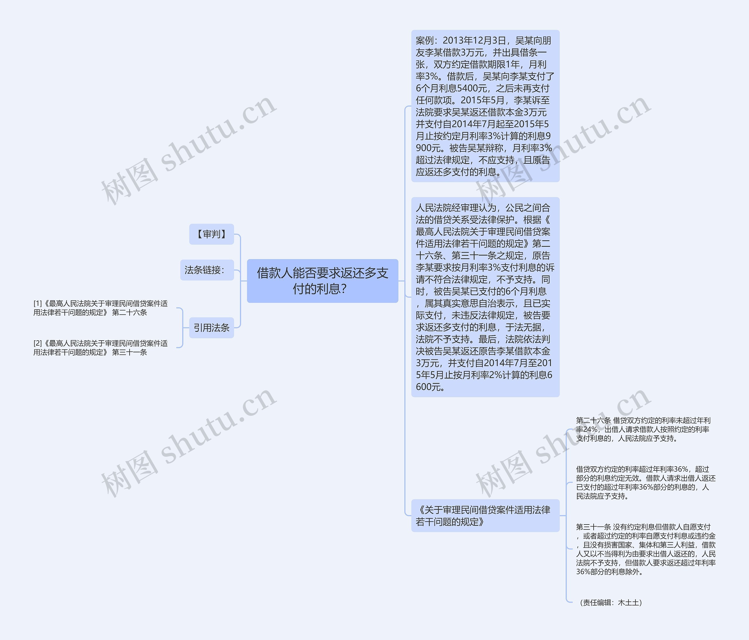 借款人能否要求返还多支付的利息？思维导图