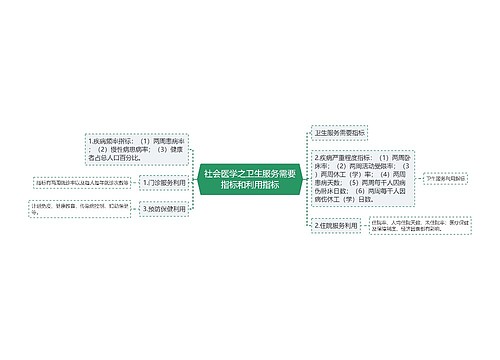 社会医学之卫生服务需要指标和利用指标