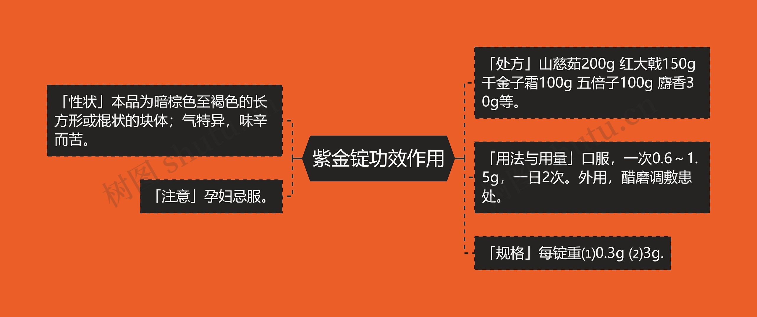 紫金锭功效作用 紫金锭功效作用