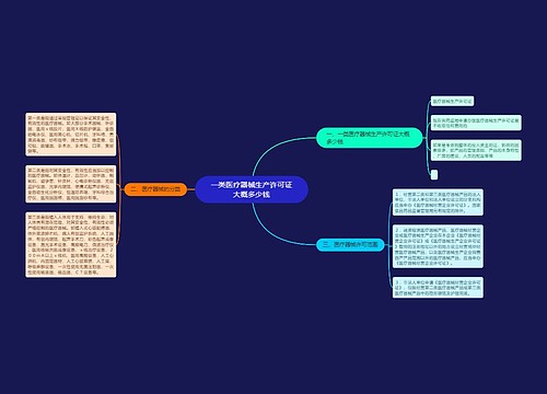 一类医疗器械生产许可证大概多少钱