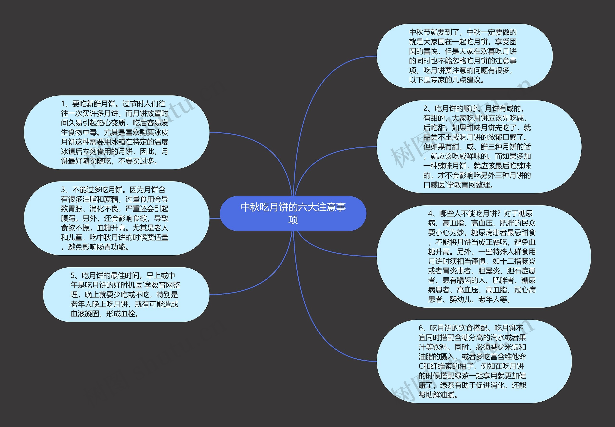 中秋吃月饼的六大注意事项