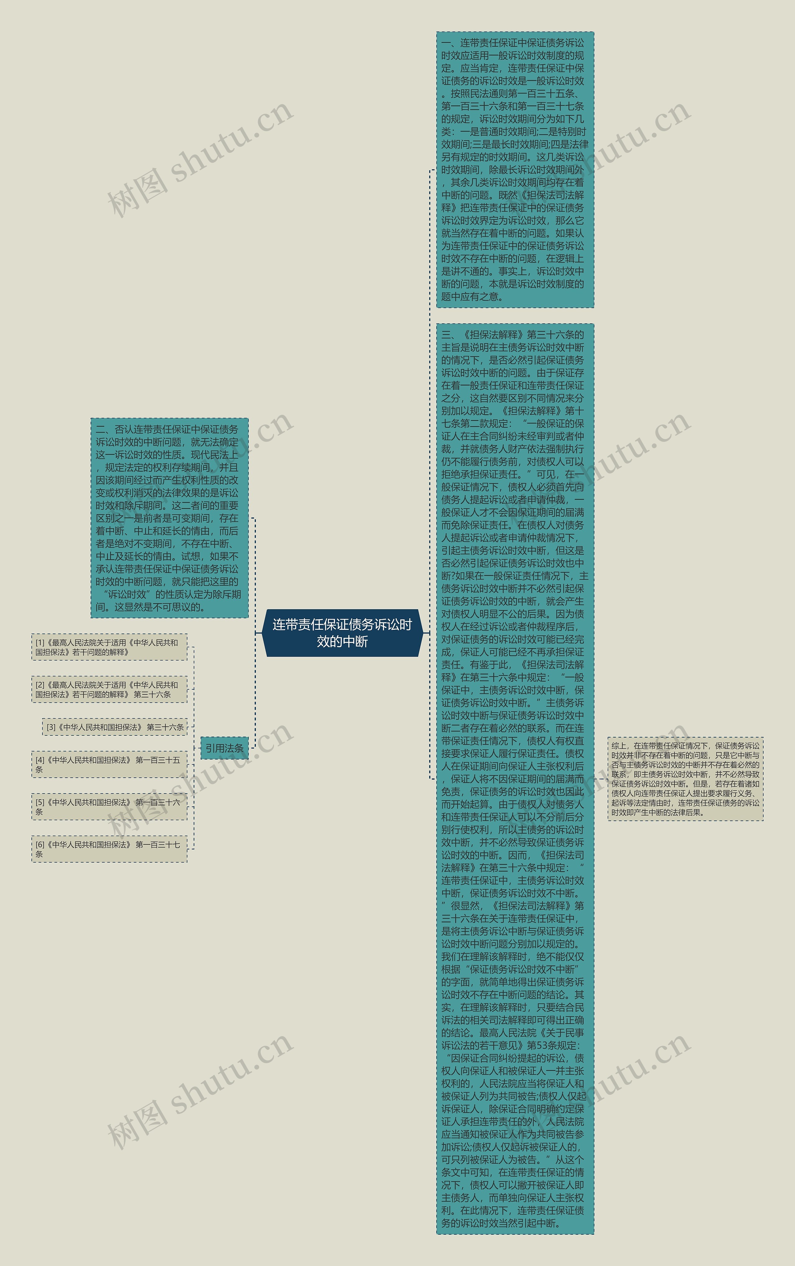 连带责任保证债务诉讼时效的中断思维导图