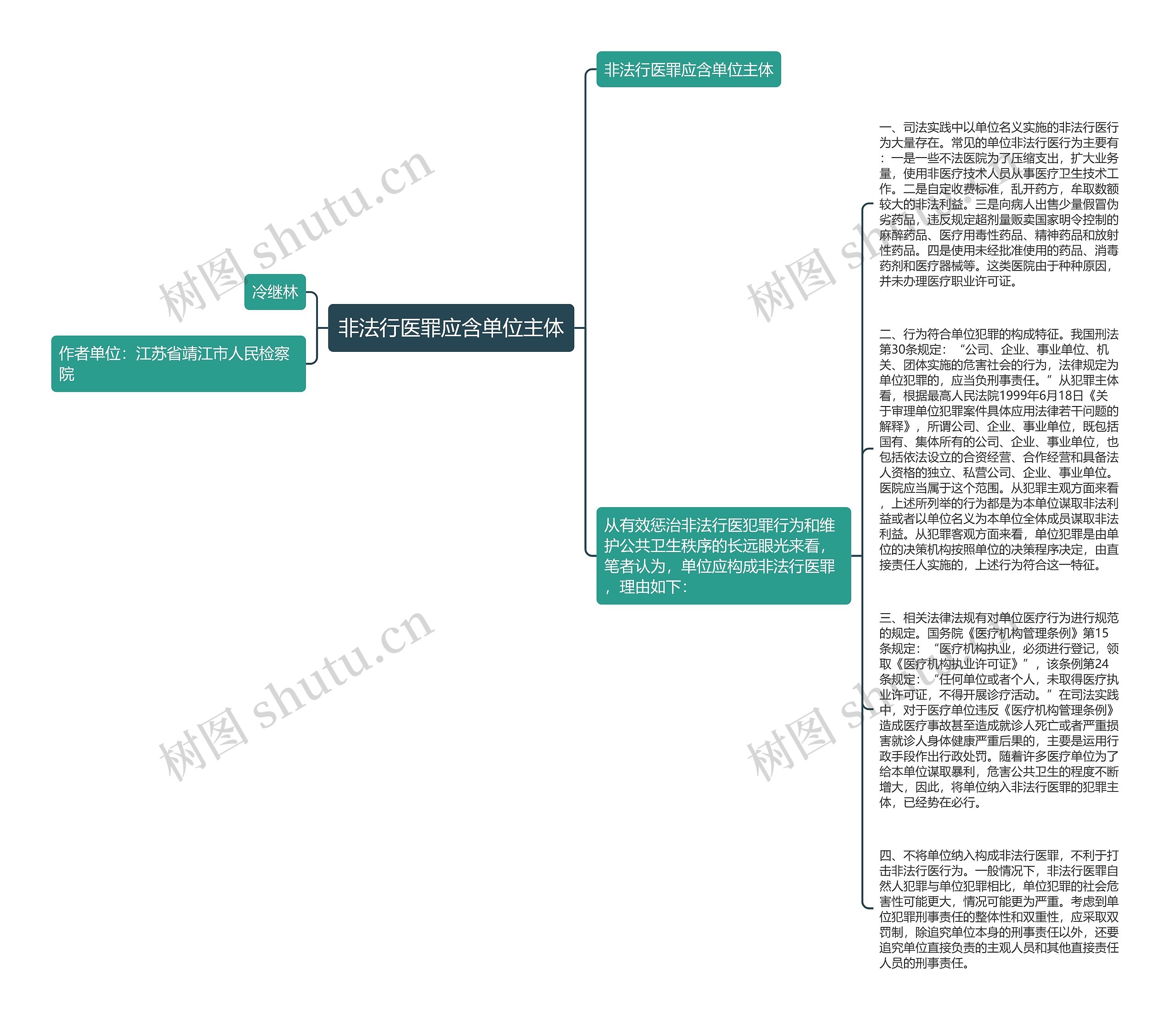 非法行医罪应含单位主体思维导图