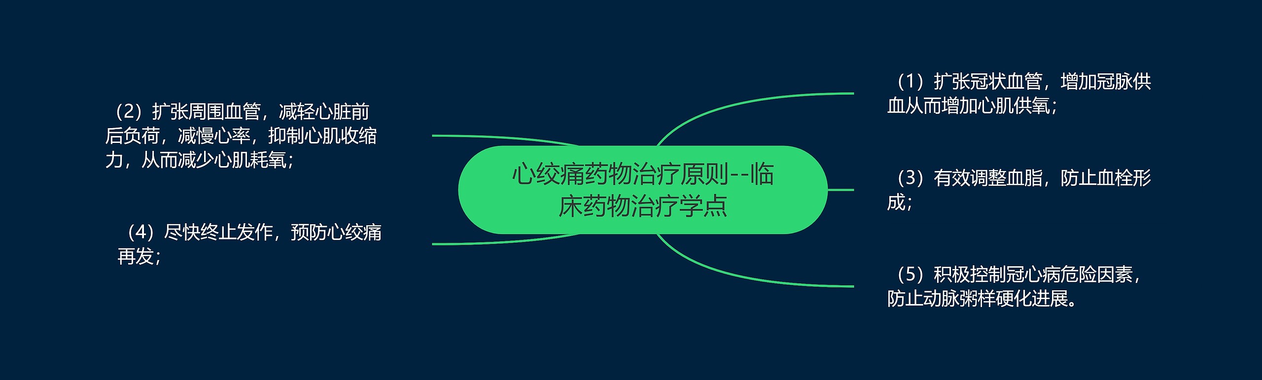 心绞痛药物治疗原则--临床药物治疗学点 心绞痛药物治疗原则--临床药物治疗学点