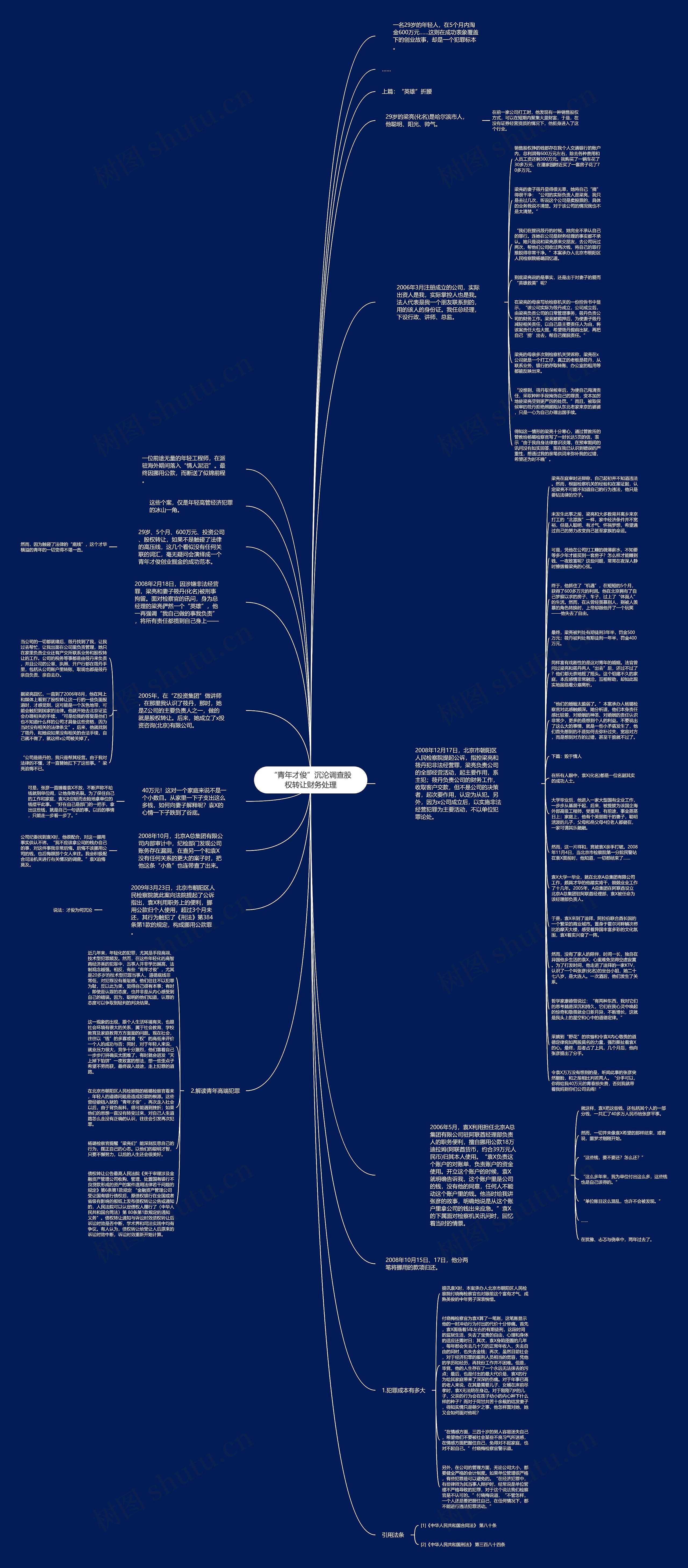 “青年才俊”沉沦调查股权转让财务处理思维导图