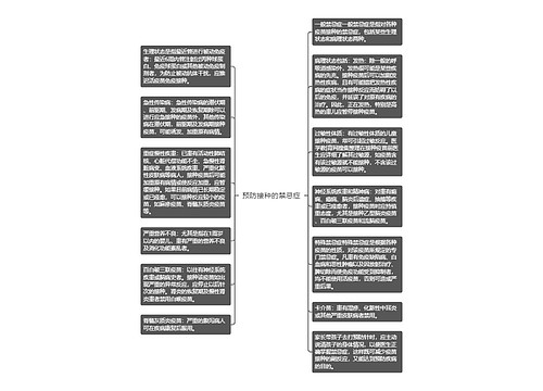 预防接种的禁忌症