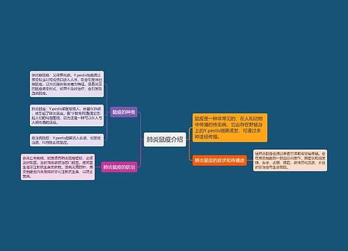 肺炎鼠疫介绍