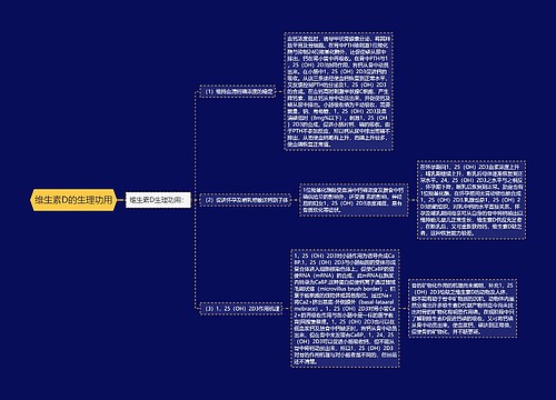 维生素D的生理功用