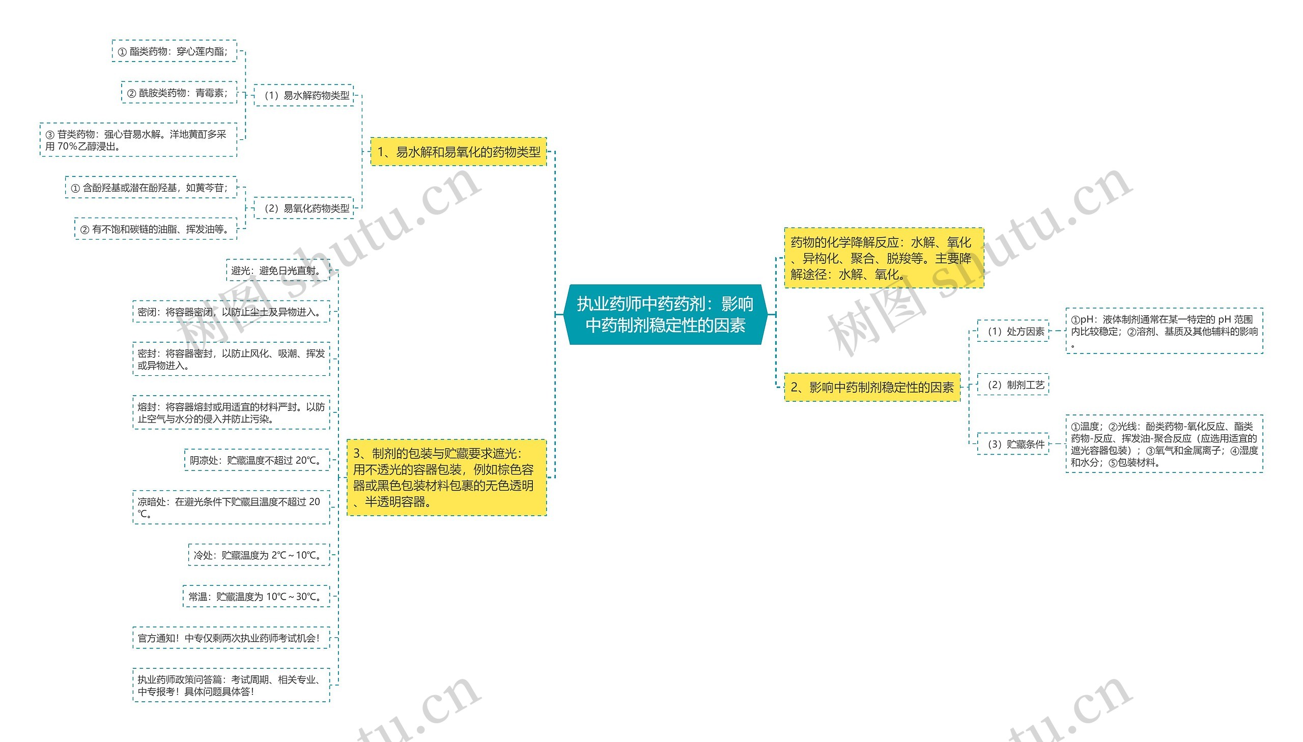 执业药师中药药剂:影响中药制剂稳定性的因素 执业药师中药药剂:影响中药制剂稳定性的因素