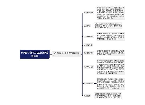 秋天8个食疗方快速治疗感冒咳嗽