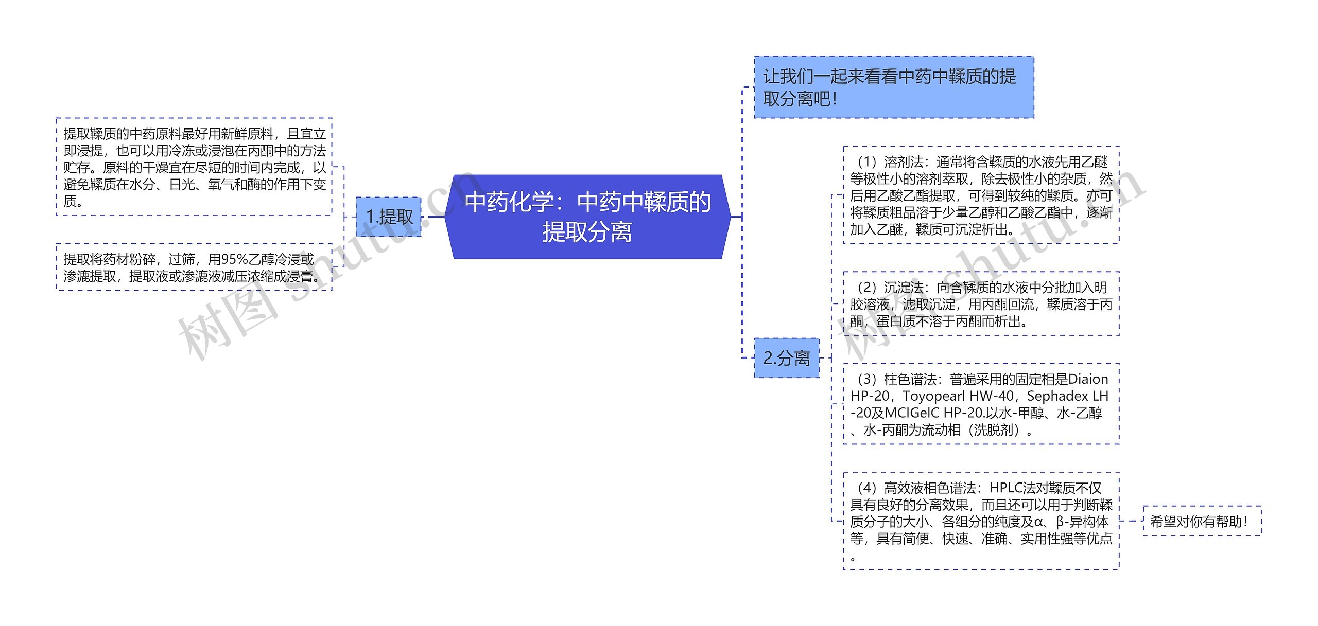 中药化学：中药中鞣质的提取分离