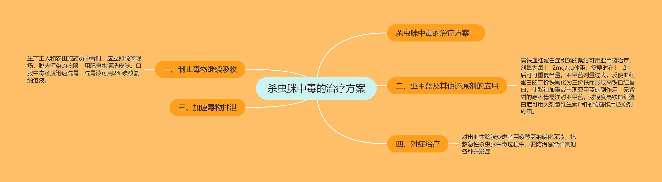 杀虫脒中毒的治疗方案 杀虫脒中毒的治疗方案