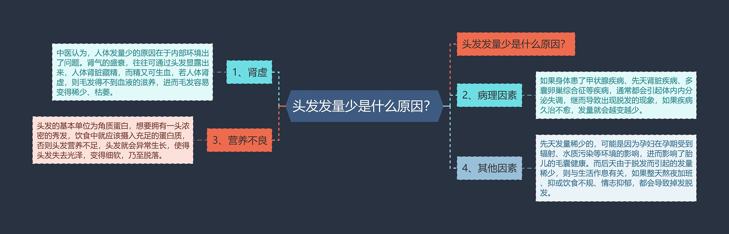 头发发量少是什么原因?思维导图高清图 头发发量少是什么原因?思维导图