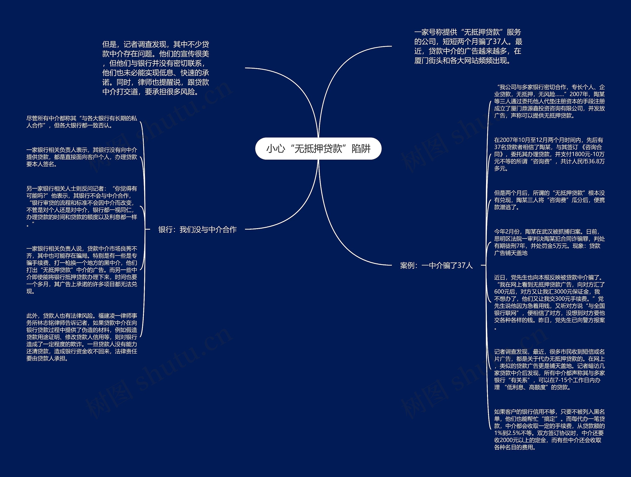 小心“无抵押贷款”陷阱思维导图