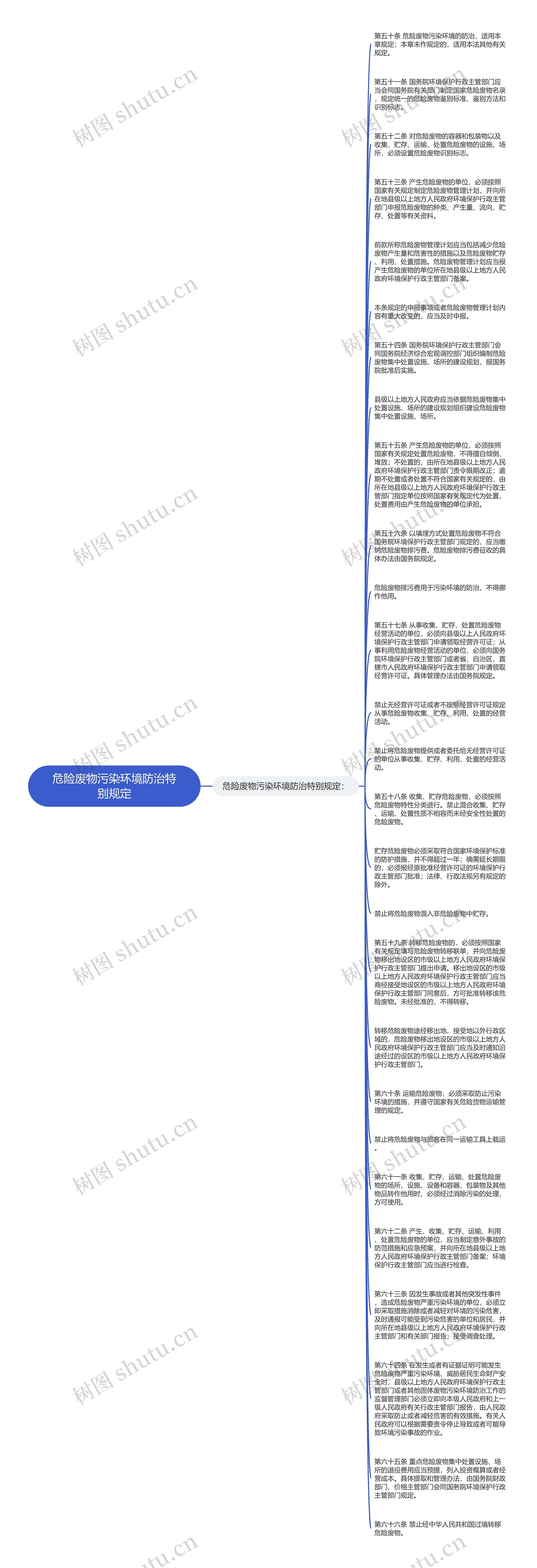 危险废物污染环境防治特别规定