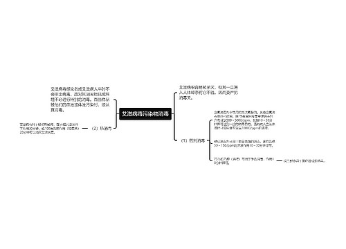 艾滋病毒污染物消毒