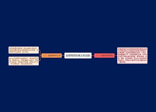 合理用药的意义和目的