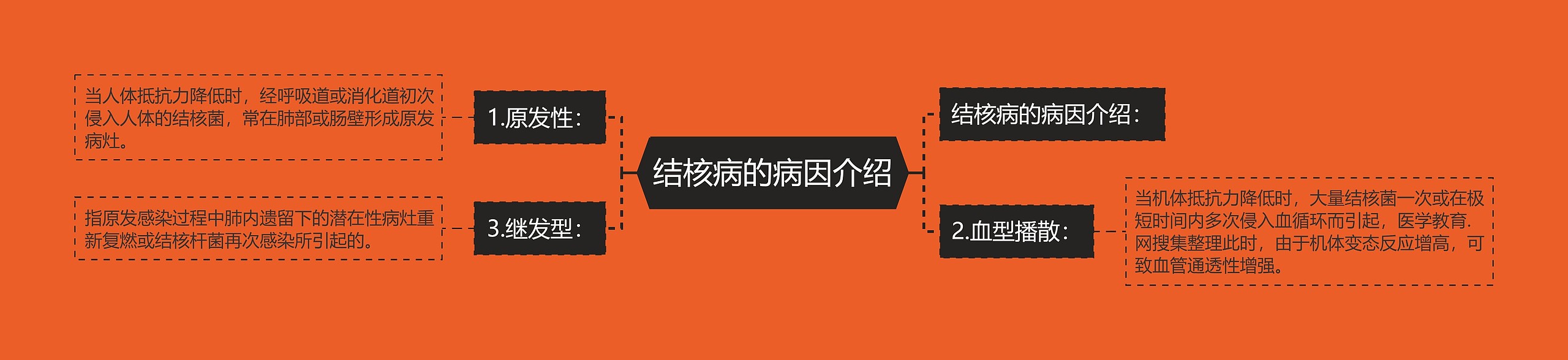 结核病的病因介绍 结核病的病因介绍