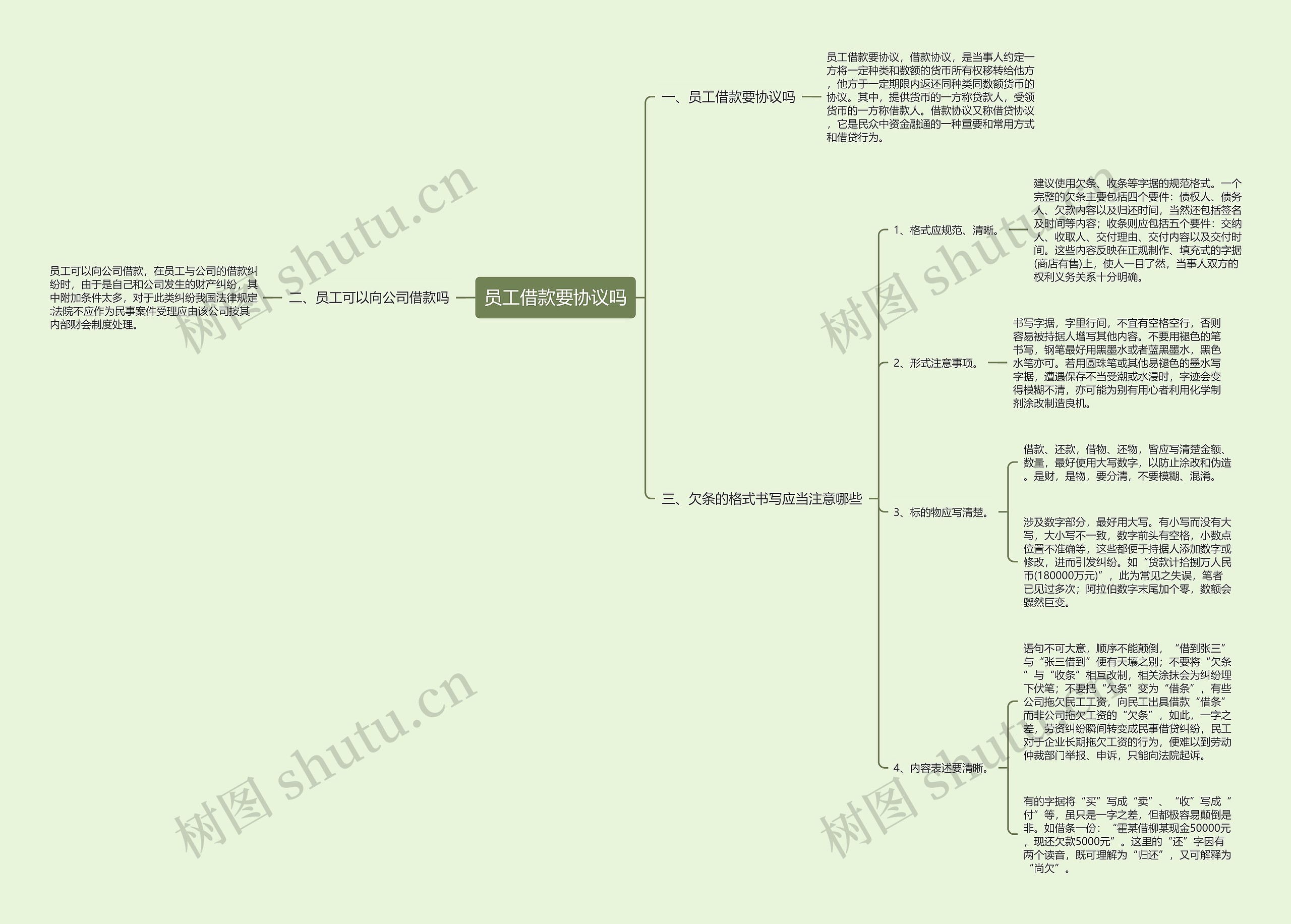 员工借款要协议吗思维导图
