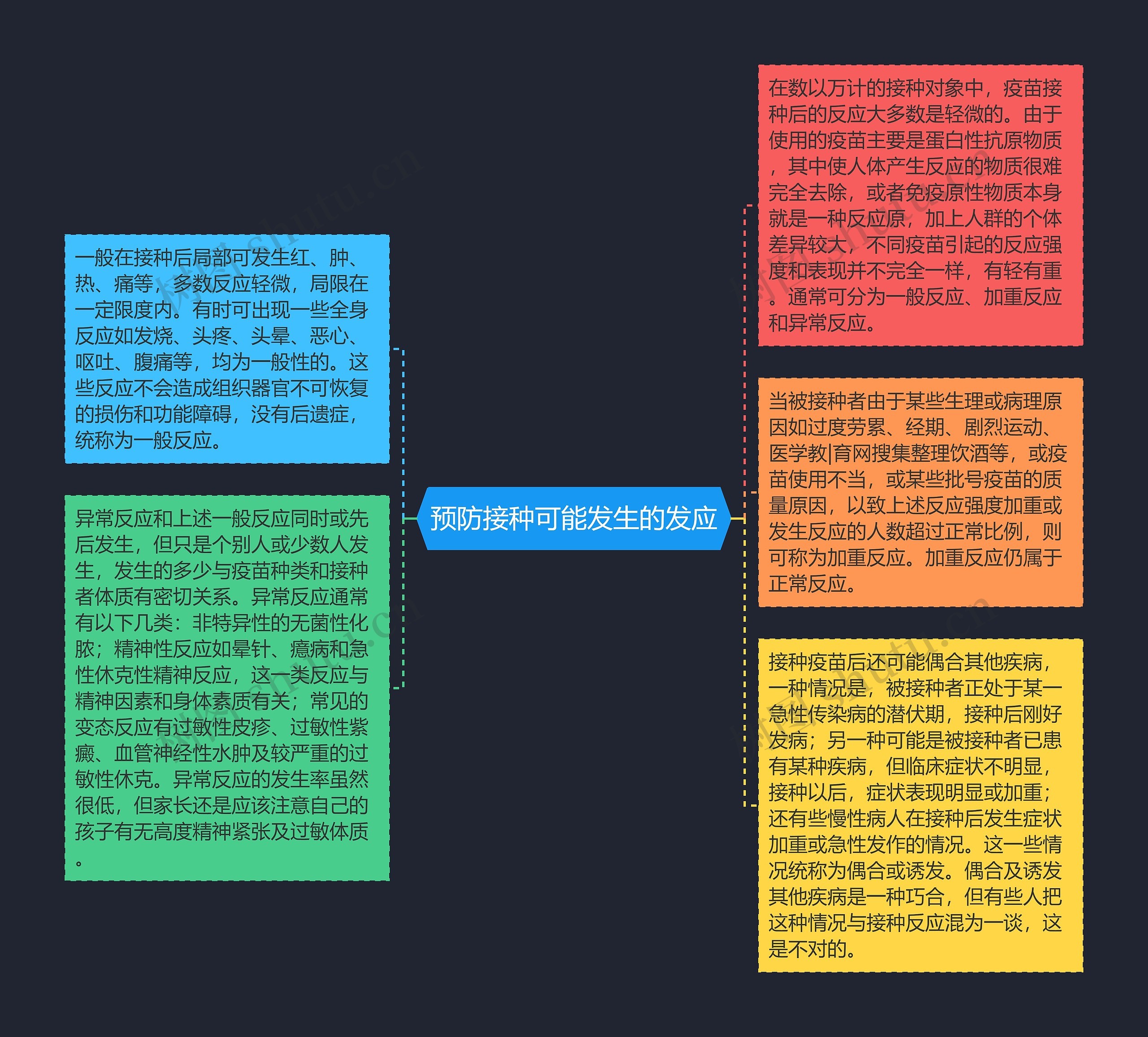 预防接种可能发生的发应