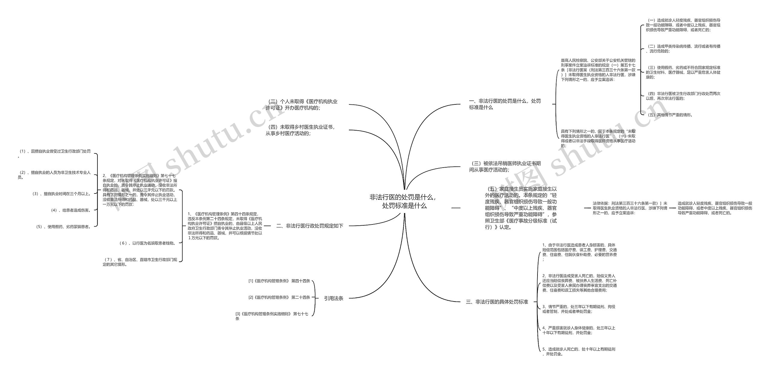 非法行医的处罚是什么,处罚标准是什么 非法行医的处罚是什么,处罚标准是什么