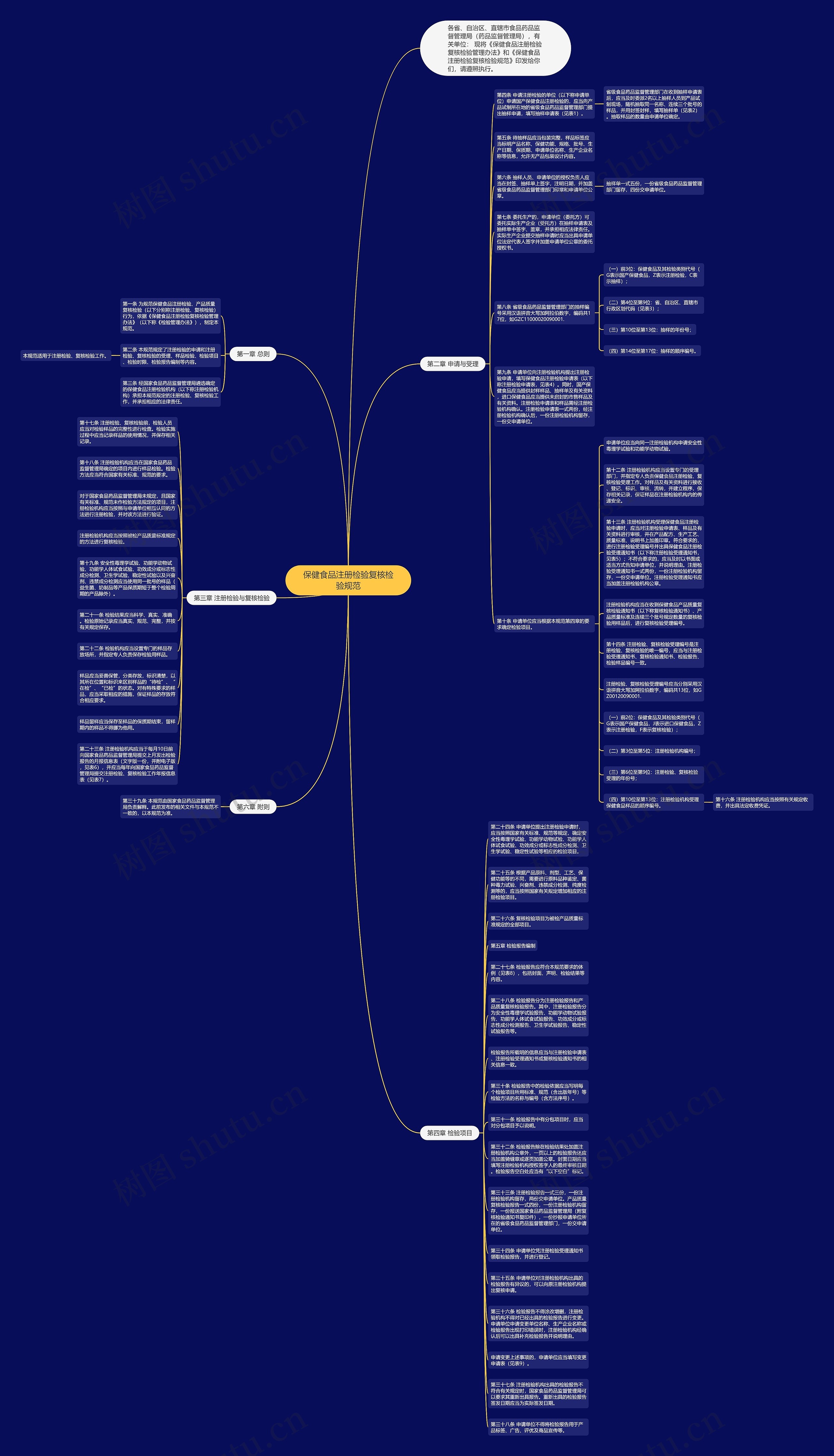 保健食品注册检验复核检验规范